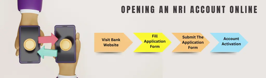 Open NRI Account Process