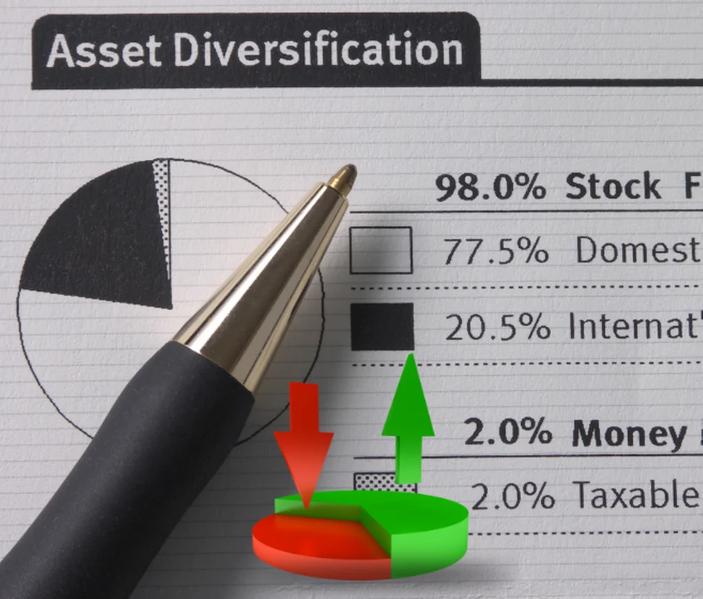 Image showing sample asset allocation for balancing long-term and short-term financial goals, including equity and debt mutual funds.