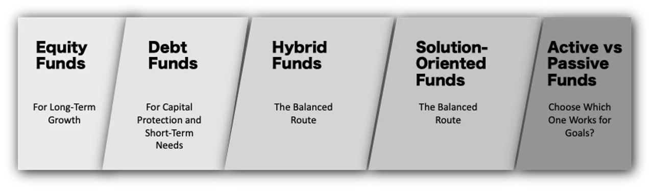 Categories of mutual funds